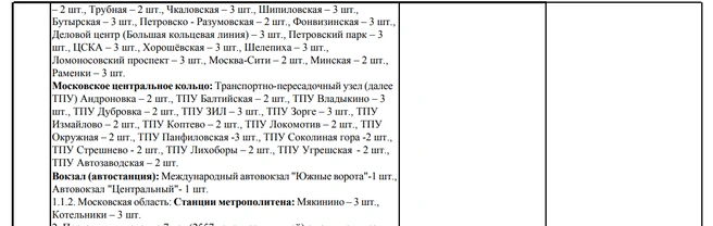 Источник: Zakupki.gov.ru