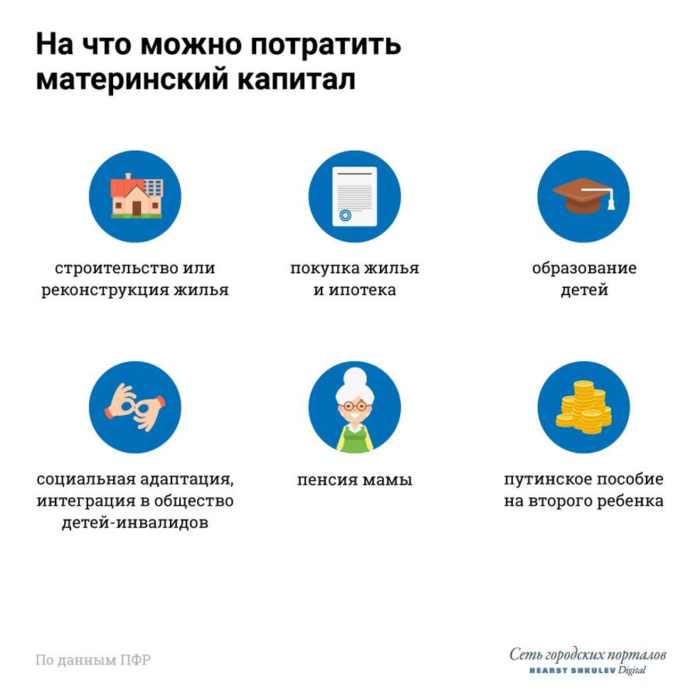 Куда потратить маткапитал. Материнский капитал на второго ребенка в 2021. Материнский как расплачиваются. Материнский как расплачиваются. На что можно тратить материнский капитал.