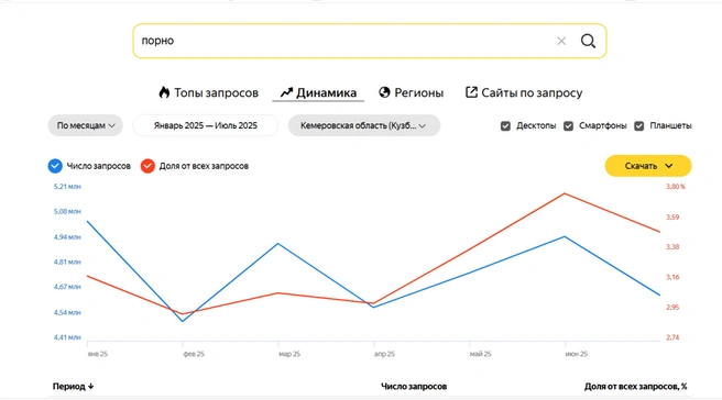 Источник: wordstat.yandex.ru