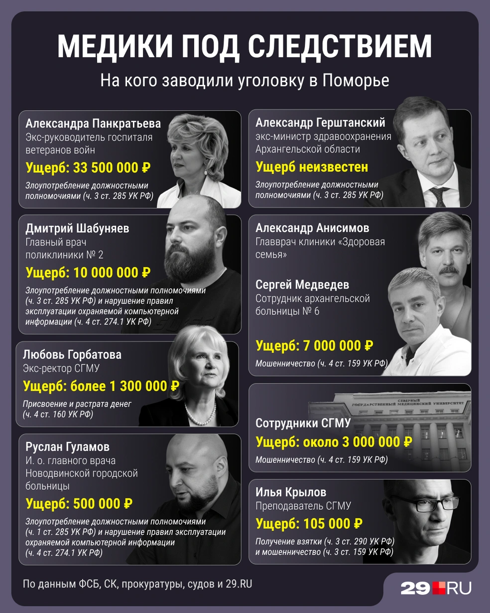 Источник: Мария Романова