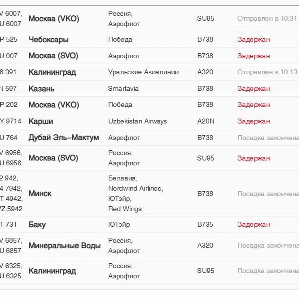 Источник: Скриншот онлайн-табло Пулково 