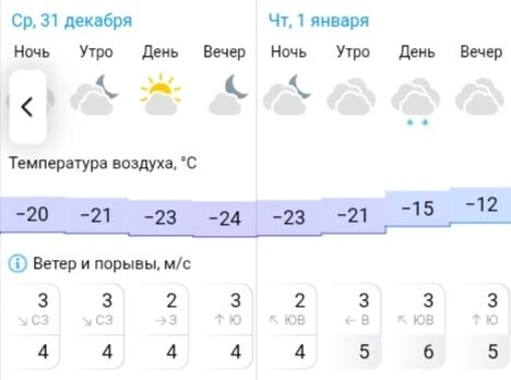Погода в Сургуте 31 декабря&nbsp;— 1 января | Источник: Gismeteo 