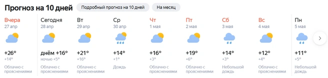 Самым жарким днем первых майских выходных станет пятница | Источник: yandex.ru