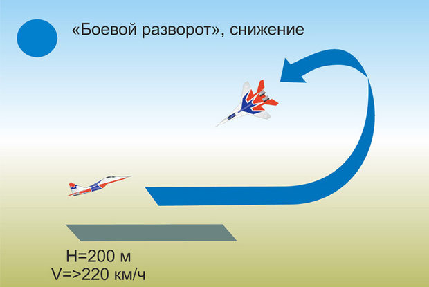 Мертвая петля рисунок