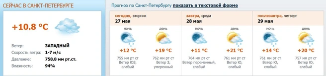 Источник: meteo.nw.ru