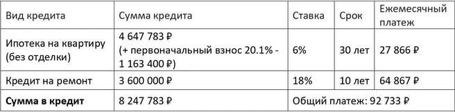 Расчеты ипотеки и кредита | Источник: «ДОМСТРОЙ»