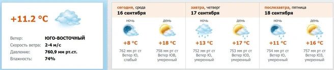 Скриншот с meteo.nw.ru