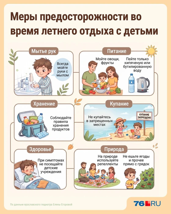 Как не заболеть летом&nbsp;— советы педиатра | Источник: Софья Пантыкина / Городские порталы