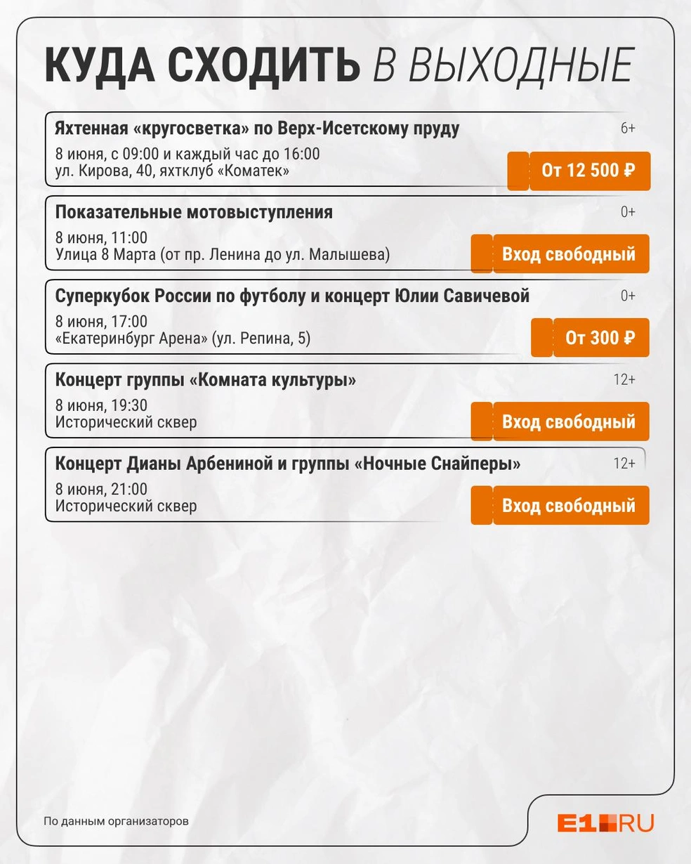 Источник: Филипп Сапегин / E1.RU