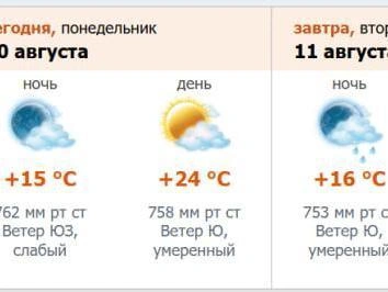 Источник: meteo.nw.ru
