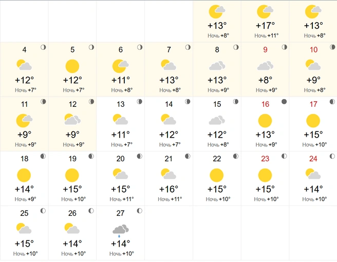 Источник: world-weather.ru