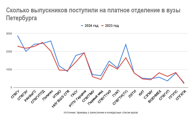 Источник: «Фонтанка.ру»