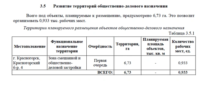 Источник: krasnogorsk-adm.ru