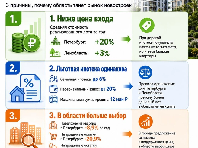 Источник: «Фонтанка.ру»