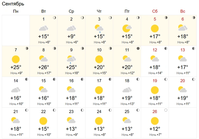 Источник: Яндекс. Погода