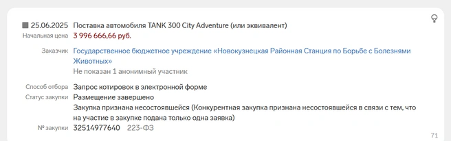 Источник: «Контур.Фокус»