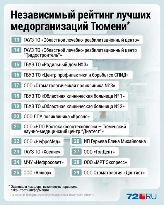 Рейтинг публикуется ежегодно | Источник: Дмитрий Гладышев / Городские медиа