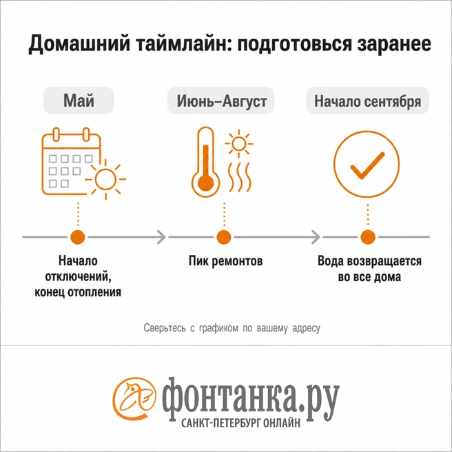 На сколько дней отключают горячую воду в Петербурге | Источник: «Фонтанка.ру»