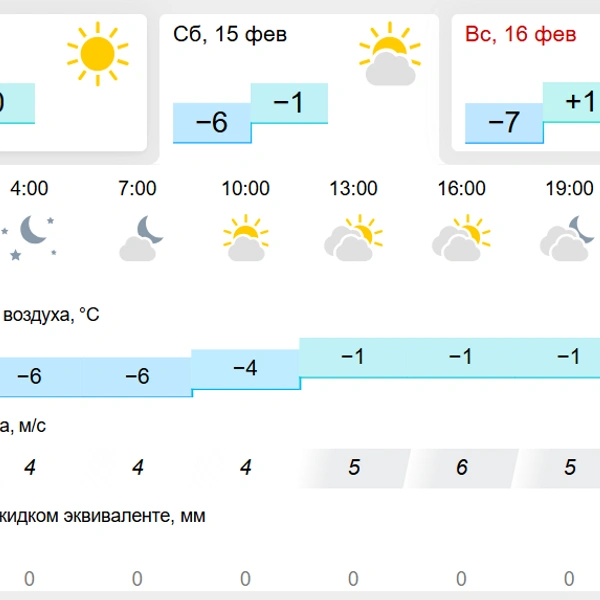 Источник: Gismeteo