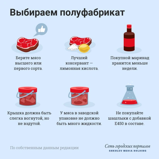 Источник: Николай Гурьянов, Евгения Бикунова