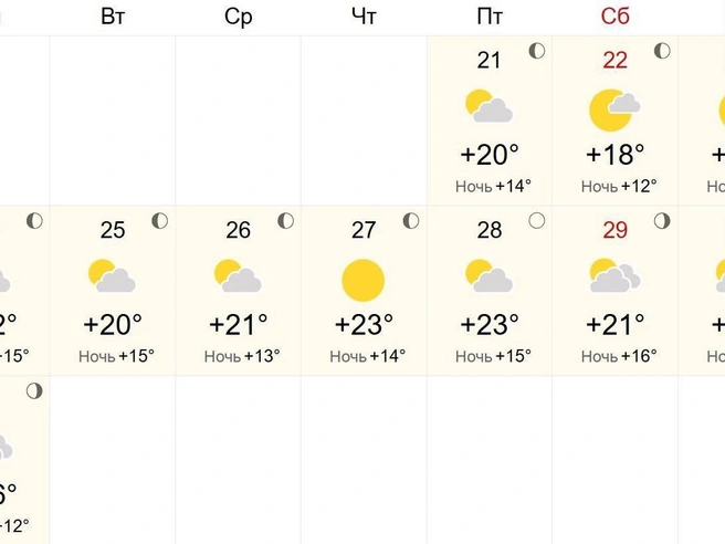 Солнечная погода будет в четверг | Источник: world-weather.ru