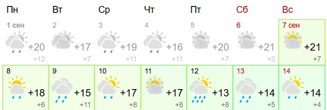 Не забывайте про зонт и дождевик | Источник: GISMETEO