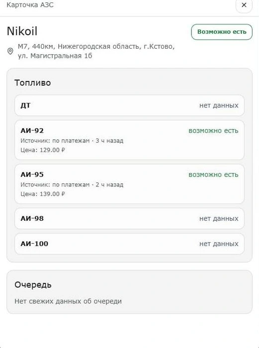 Цены на бензин в Нижегородской области | Источник: «Карта АЗС»