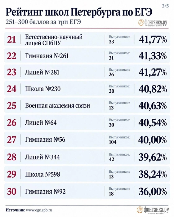 Источник: www.ege.spb.ru