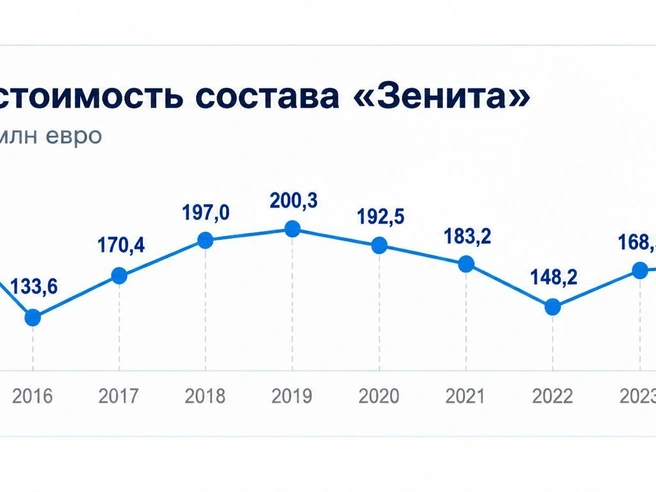Источник: «Фонтанка.ру»