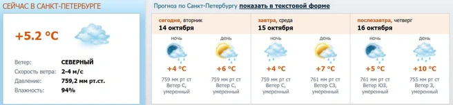 Источник: meteo.nw.ru