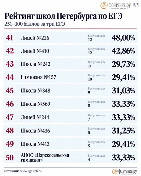 Источник: www.ege.spb.ru
