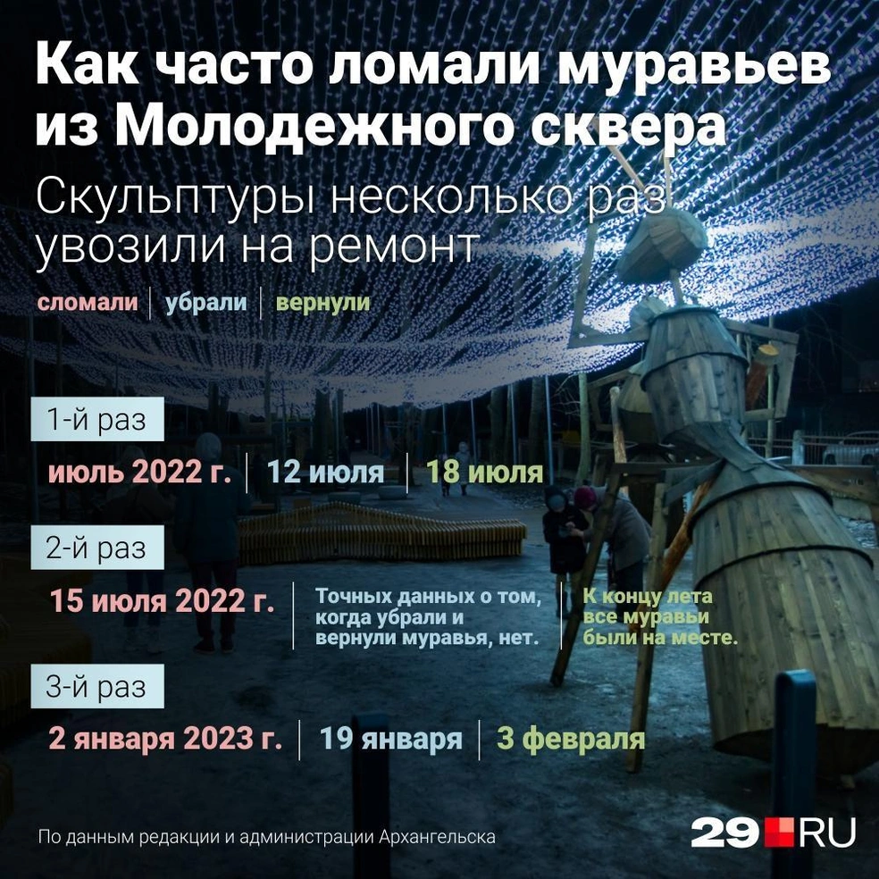Муравьев ремонтируют не первый раз  | Источник: Дмитрий Гладышев
