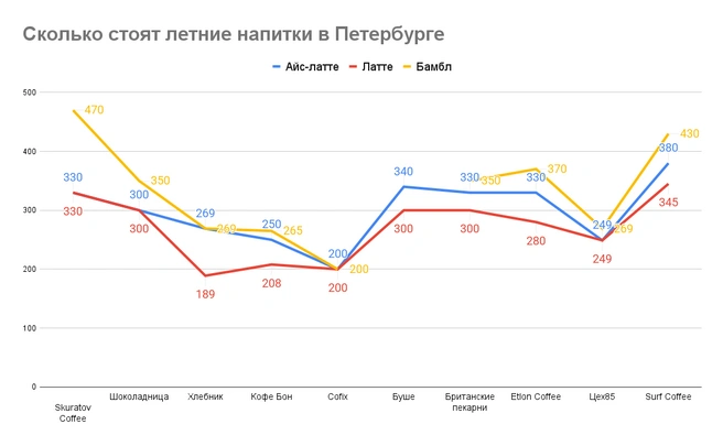 Источник: «Фонтанка.ру»