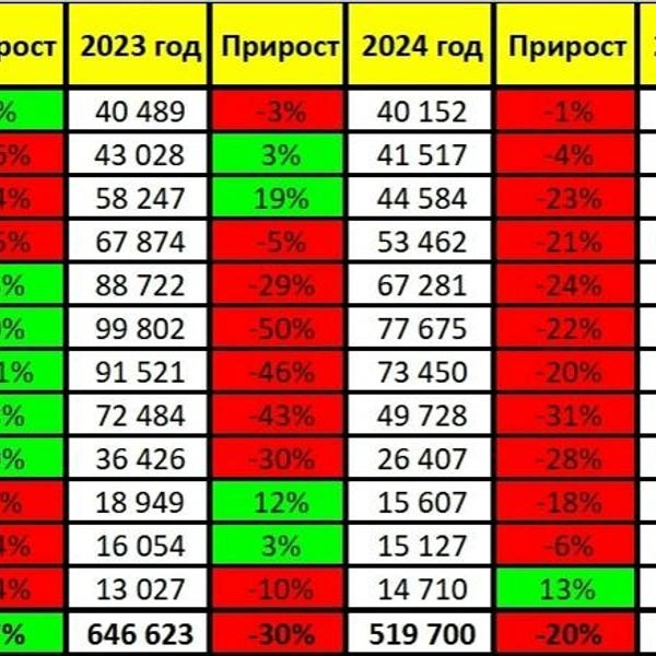 Источник: Дмитрий Богданов/ vk.com
