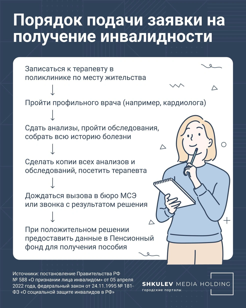 Как получить от государства 14–30 тысяч рублей в месяц за свою болезнь —  личный опыт людей - 13 ноября 2023 - 74.ру