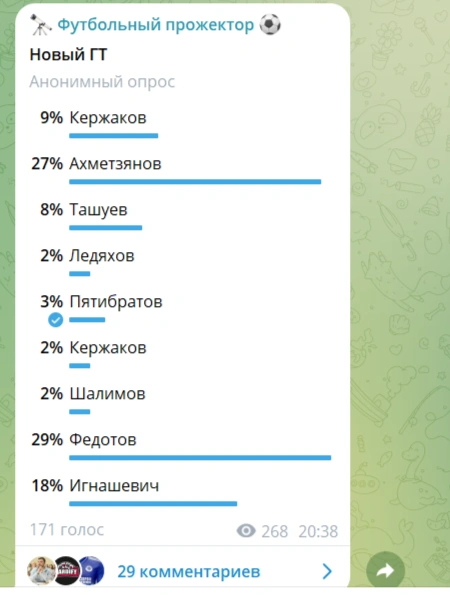 Так голосовали читатели канала Юрия Аракеляна | Источник: Футбольный прожектор / t.me
