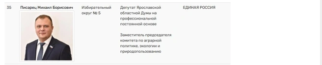 На сайте Ярославского областного суда Михаил Писарец по-прежнему указан в статусе депутата | Источник: Ярославская областная дума