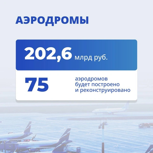 Источник: Правительство России