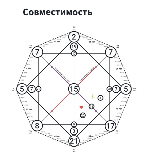 Изображение пользователя