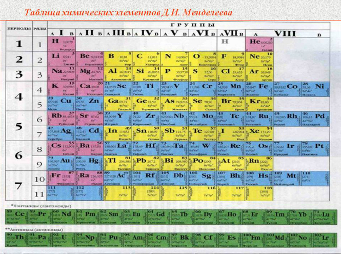 9 неожиданных фактов о Менделееве