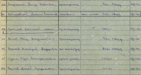 Данные полковника Михаила Вайцеховского в списке погибших красноармейцев | Источник: Сайт об истории Воронежского добровольческого коммунистического полка / vdkp.ru