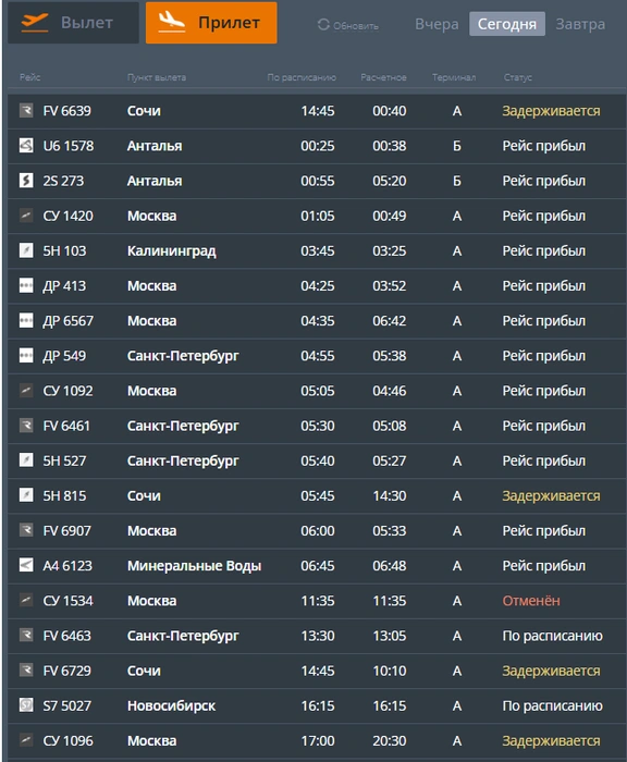 Источник: cekport.ru