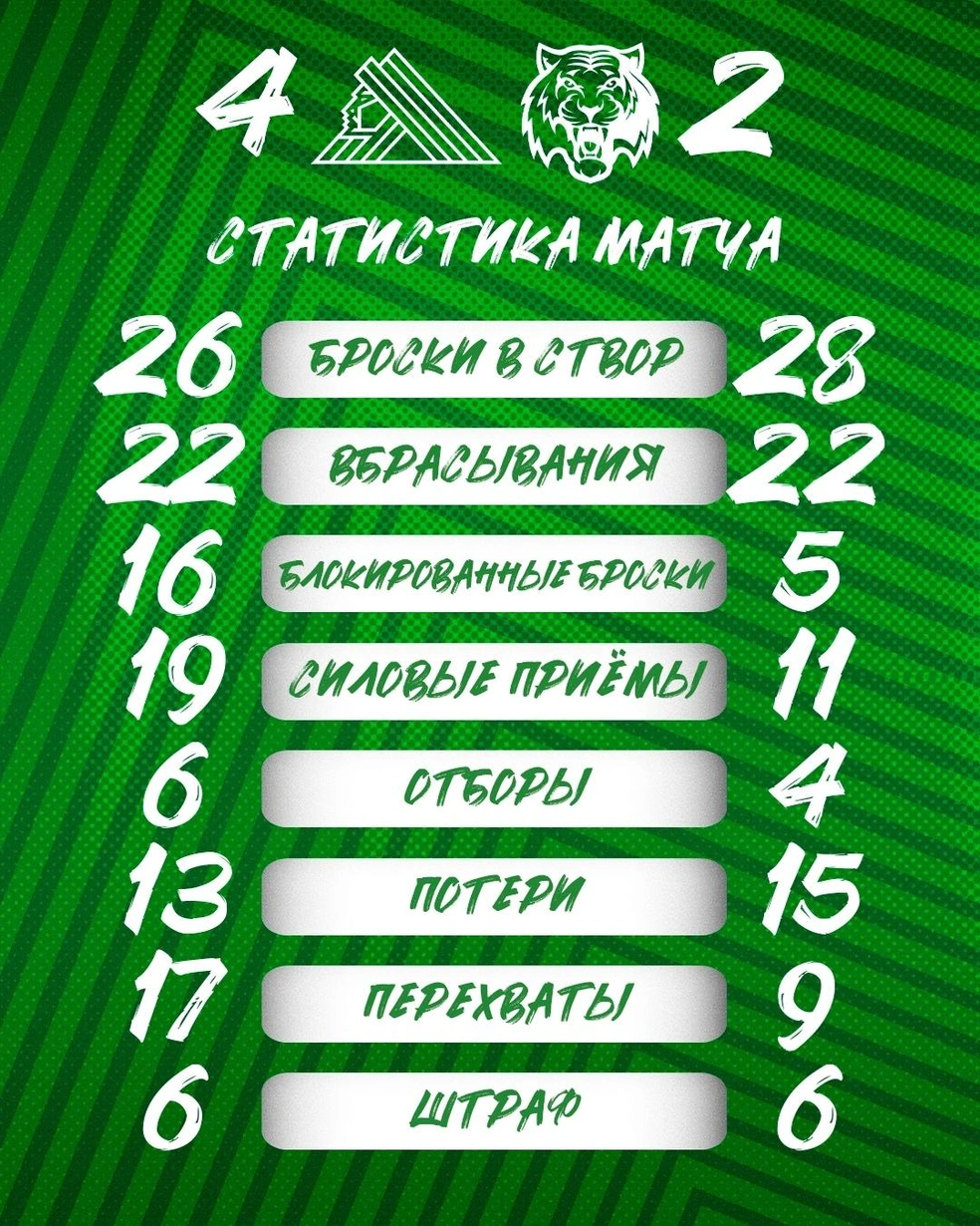 Статистика игры | Источник: hcsalavat / Vk.com