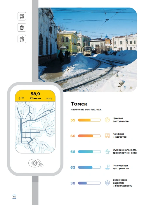 Источник: publictransport.simetragroup