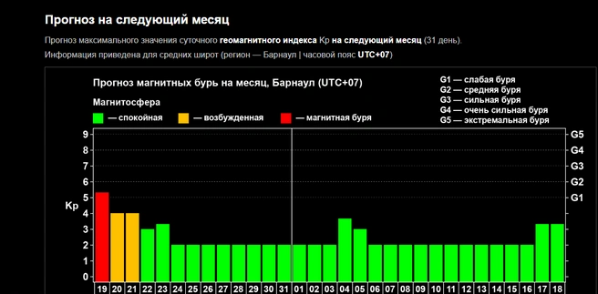 Источник: xras.ru