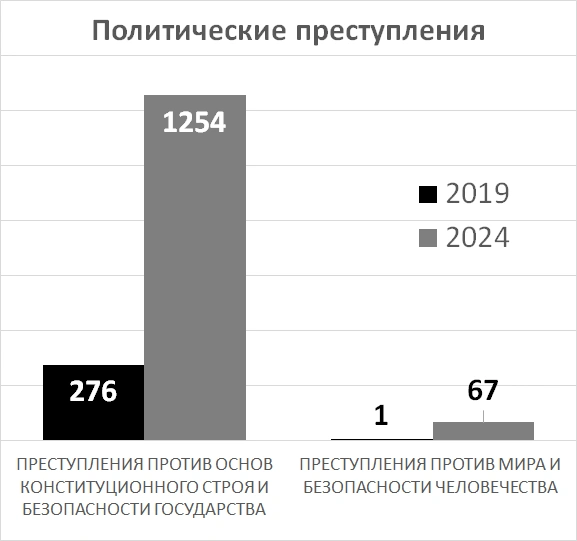 Источник: «Фонтанка.ру»