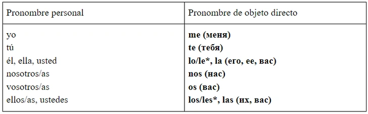 Зажигательный испанский: урок 17 — изучаем местоимения прямого дополнения