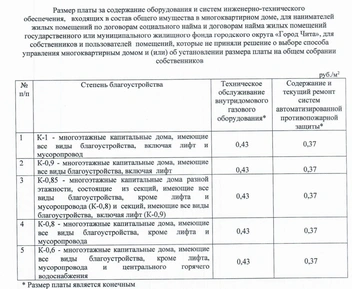 Источник: Постановление Управления регулирования цен и тарифов Читы от 30 июня 2025 года 