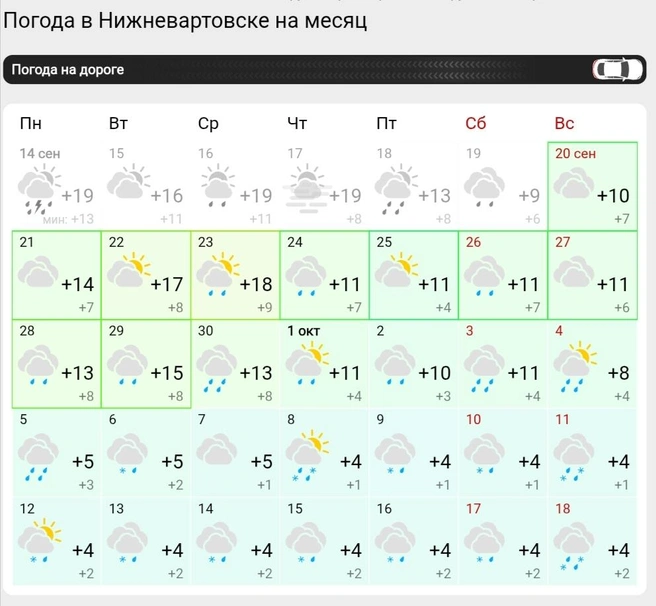 Прогноз погоды в Нижневартовске | Источник: Gismeteo