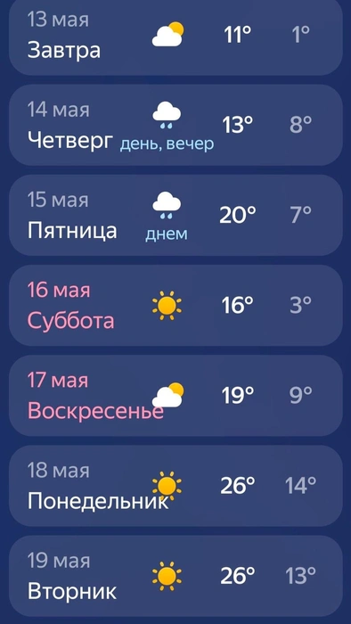 Прогноз погоды в Югре | Источник: Яндекс Погода 